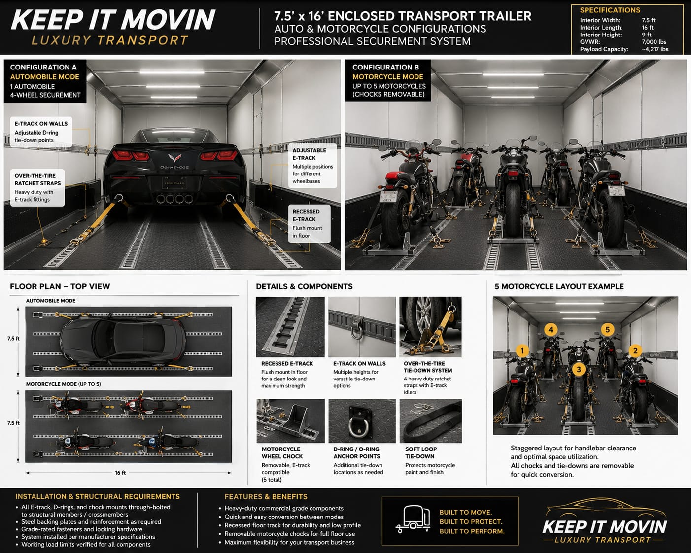 Keep It Movin trailer interior detail — e-track system, tie-down components, floor plan, and 5-motorcycle layout