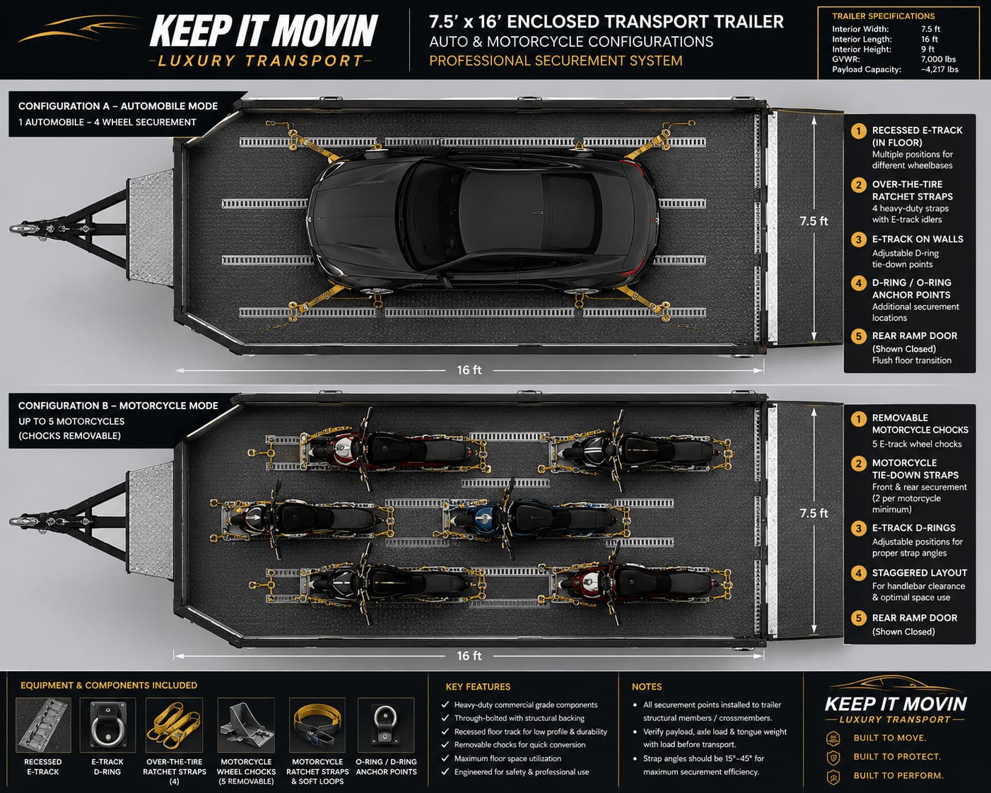 Keep It Movin trailer configurations — automobile mode with 4-wheel securement and motorcycle mode fitting up to 6 bikes